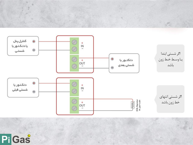 راهنمای تصب اعلام حریق تسلا برای شستی‌ها